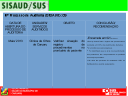 Slide 15