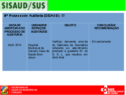 Slide 22